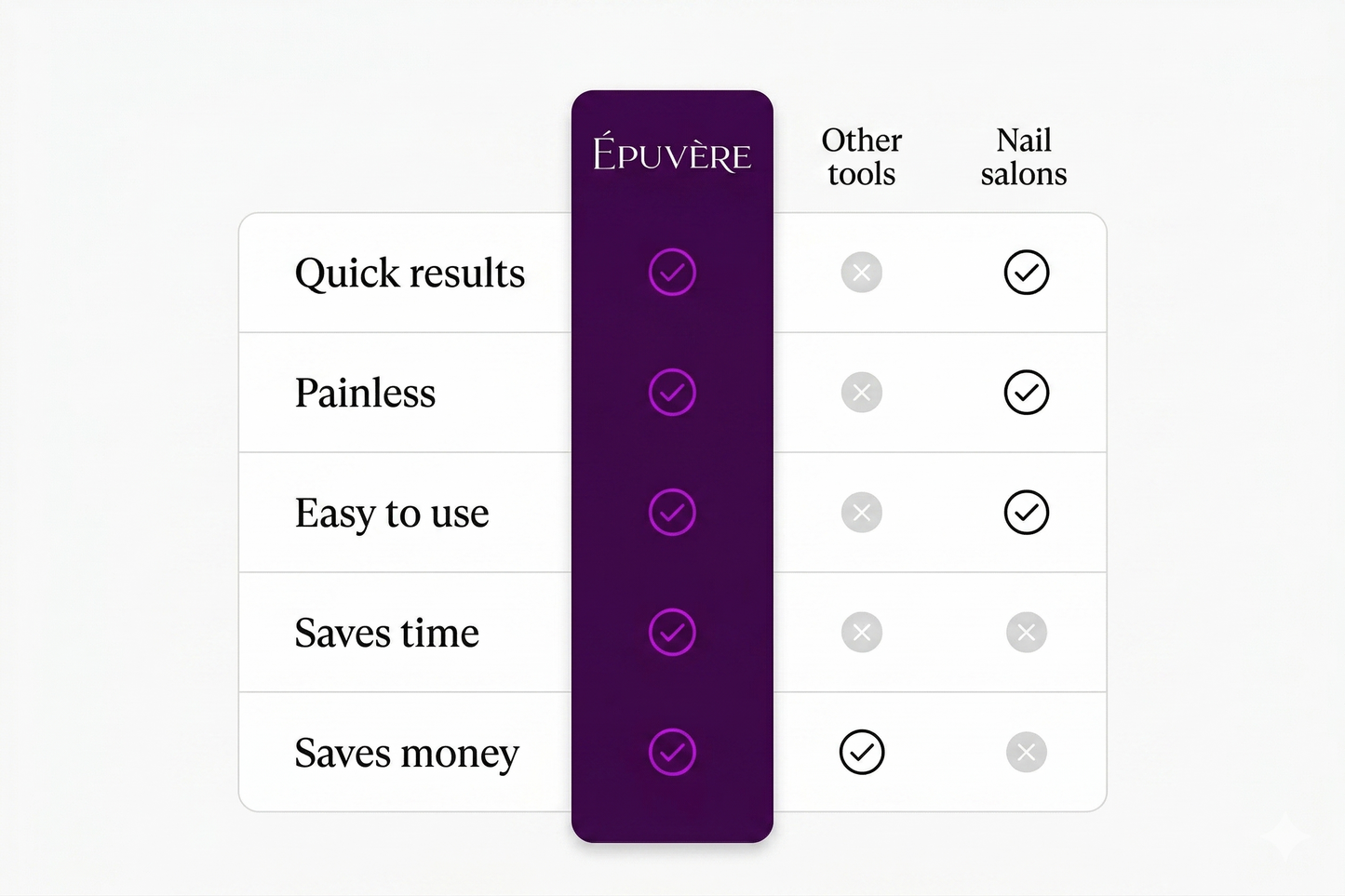 Épuvère Sole 2 Pro